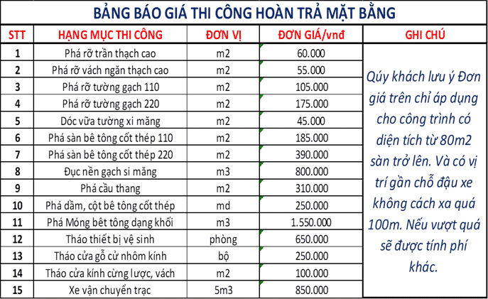 Bảng giá dịch vụ hoản trả mặt bằng