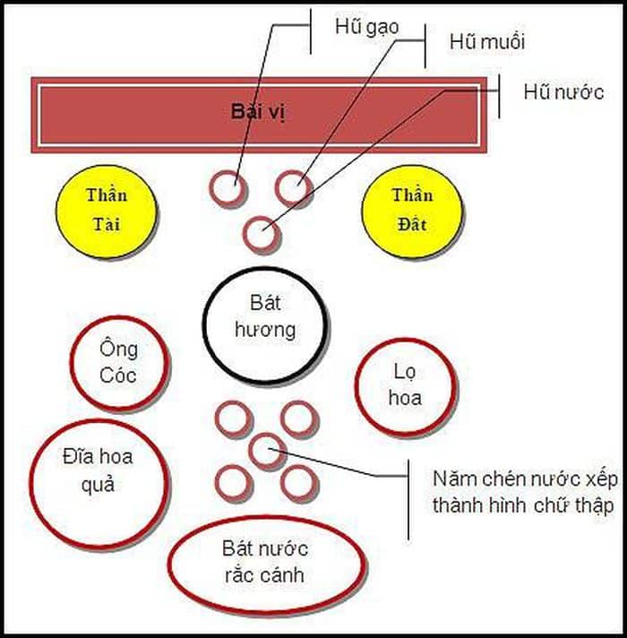 Cách bố trí bàn thờ thần tài thổ địa