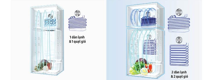 Nguyên lý làm việc của tủ lạnh như thế nào?