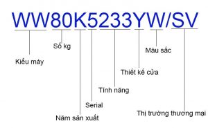 Sử dụng mã Sku