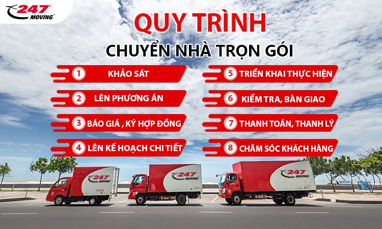 Quy trình chuyển nhà đi tỉnh - 247Express