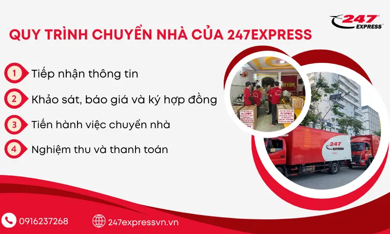 Quy trình chuyển nhà tại 247Express chuyên nghiệp, đầy khoa học giúp tối ưu thời gian cho khách hàng