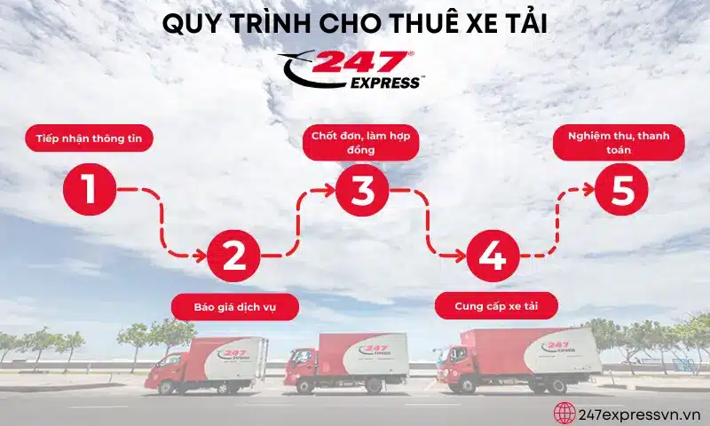 Quy trình cho thuê xe chở hàng quận Thủ Đức của 247Express